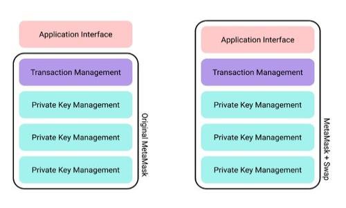 如何在中国安全高效地使用tpWallet/

tpWallet, 数字钱包, 区块链, 加密货币/guanjianci

tpWallet简介
tpWallet是一款基于区块链技术的数字钱包，支持多种加密货币的存储和交易。随着加密货币的崛起，越来越多的用户开始使用数字钱包来管理他们的资产。tpWallet不仅提供了安全性和便捷性，还具备多种实用功能，使其成为一款颇具吸引力的选择。不过，tpWallet在中国的使用却引发了一些讨论，主要涉及到合规性、支付方式以及安全性等方面。

为什么选择tpWallet？
tpWallet之所以受到越来越多用户的青睐，是因为它具备以下几个突出优势：首先，tpWallet的安全性较高，采用了先进的加密技术，用户的私钥和资产得以高效保护；其次，它支持多种类型的加密货币交易，用户可以根据自己的需要选择合适的钱包功能，使得资产管理更加灵活方便。此外，tpWallet的用户界面友好，操作简单，即使是初学者也能快速上手，成为其主要用户群体。

tpWallet在中国的法律风险
在使用tpWallet前，用户需了解中国针对加密货币和数字钱包的法律法规。中国政府对数字货币的管控相对严格，并且禁止了许多涉及加密货币的业务行为。用户在使用tpWallet过程中，需遵循当地的法律要求，以避免不必要的法律风险。

如何安全使用tpWallet
为了安全使用tpWallet，用户需谨慎管理自己的私钥和密码。私钥是一串长字符串，其作用类似于银行账户的密码；如果被他人获取，可能导致资金损失。因此，建议用户将私钥存放在安全的地方，尽量避免在公共网络下进行操作。此外，内容不明的链接和可疑的应用程序也需引起警惕，避免下载和访问，以保护个人信息和资产安全。

tpWallet的支付功能
tpWallet除了传统的钱包功能外，还具备支付功能，使得用户可以方便地使用加密货币进行日常支付。通过tpWallet，用户可以在支持加密货币支付的商家完成购物，甚至进行线下支付。此外，tpWallet也支持通过二维码扫描完成支付，这一创新功能大大提高了交易的便捷性。

tpWallet是否适合初学者？
tpWallet设计友好，功能简洁，非常适合新手使用。对于刚进入加密货币领域的用户，tpWallet的入门门槛较低，用户无需对区块链技术有深入了解便可开始使用。其界面直观易懂，用户操作简便，减少了学习成本，可以让用户快速掌握使用技巧，帮助他们更好地进行资产管理。

常见问题
1. 在中国使用tpWallet是否安全？
中国对加密货币的监管相对严格，尽管如此，tpWallet凭借其高安全性的加密措施，仍然是一款安全可靠的数字钱包。使用时需关注法律法规。

2. 如何开始使用tpWallet？
用户需下载tpWallet应用程序，注册账户，完成身份验证后就可以开始使用，简单便捷。

3. tpWallet是否支持法币交易？
tpWallet以加密货币为主，虽然不直接支持法币交易，但可以通过第三方交易所进行法币和加密货币的兑换。

4. tpWallet的费用是多少？
tpWallet的使用费用因交易种类不同而异，具体费用可在应用内查看，通常包括网络手续费等。

5. 如何找回丢失的账户？
tpWallet提供助记词备份功能，用户可以通过助记词恢复账户，确保资产安全。

6. tpWallet是否会丢失我的资产？
只要妥善保管私钥和助记词，tpWallet不会丢失用户资产。如果私钥被盗取，资产会面临损失风险。

以上内容为关于tpWallet在中国使用的总述，希望对您有所帮助！