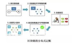 如何使用tpWallet建立狗狗币钱包：详细步骤及注意