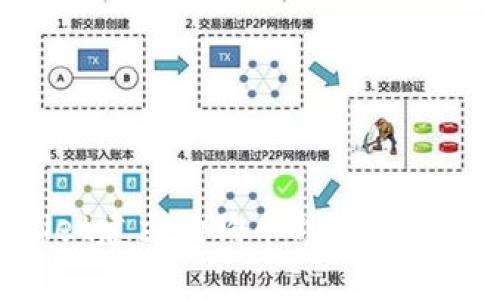 如何使用tpWallet建立狗狗币钱包：详细步骤及注意事项