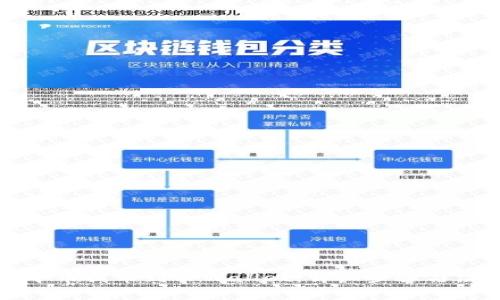 如何将中币提币到TPWallet：详细步骤与注意事项
