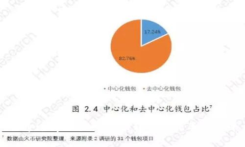 如何通过tpWallet成功转账到火车票务平台