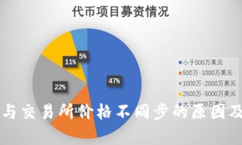 tpWallet与交易所价格不同步的原因及解决方案