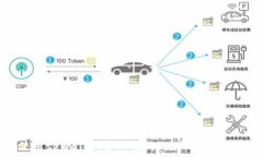   如何使用tpWallet管理你的SHIB代币：全面指南