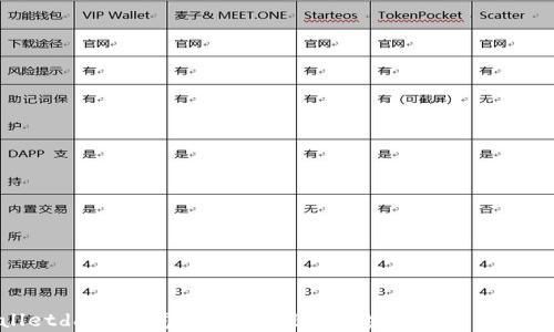 
tpWalletdapp浏览器导航：提升区块链用户体验的利器