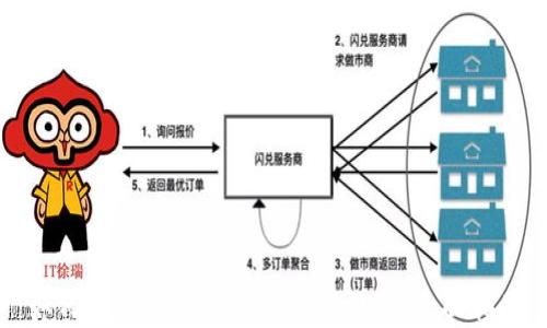 
如何在tpWallet上购买宝贝狗：全面指南