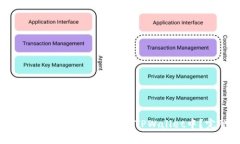 XRP瑞波币如何安全存储在TPWallet中？完整指南