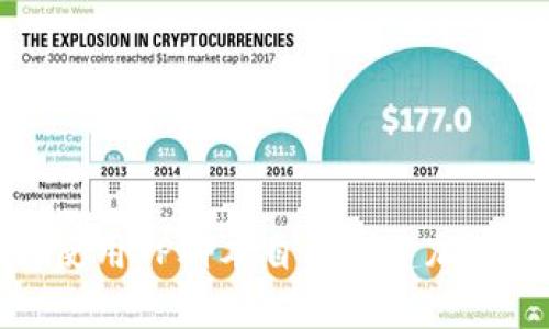 如何使用TP脚本自动创建加密钱包