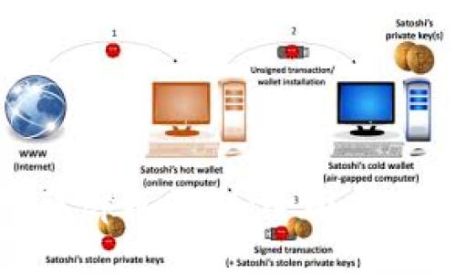 推荐:
如何高效管理tpWallet：全面指南与实用技巧