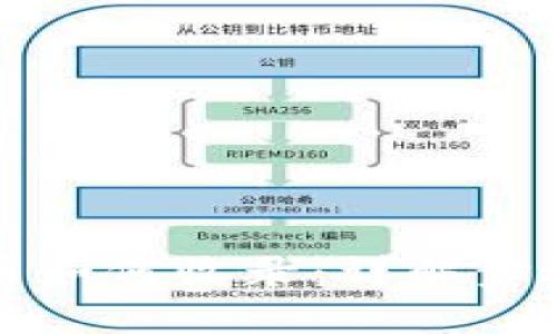 优质
tpWallet发币如何收录：详解步骤与注意事项