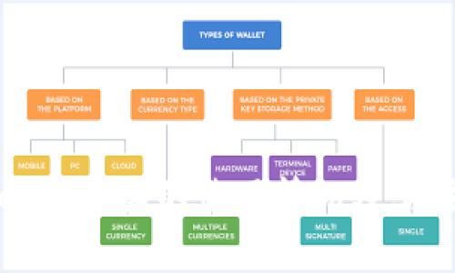 tpWallet在中国的使用情况及其注意事项