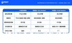 与关键词比特币与区块链：未来金融世界的革命