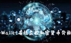 如何使用tpWallet有效监控加密货币价格: 完整指南