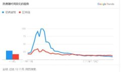 如何使用区块链浏览器查询波场币交易信息