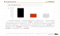 优质如何设置tpWallet的交易滑点：完整指南与技巧