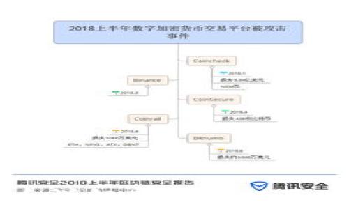 
区块链挖币详解及其运行原理视频教程