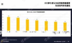 如何解决tpWallet创建失败的问题？
