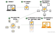 怎样用区块链创建虚拟币：步骤详解与实用指南