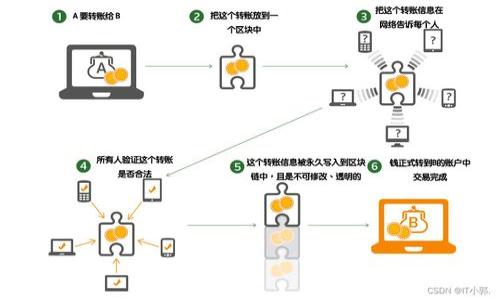

怎样用区块链创建虚拟币：步骤详解与实用指南