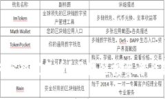 : 如何分辨空气币？区块链投资者必备指南