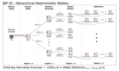 优质

如何下载和安装tpWallet：详细步骤解析
