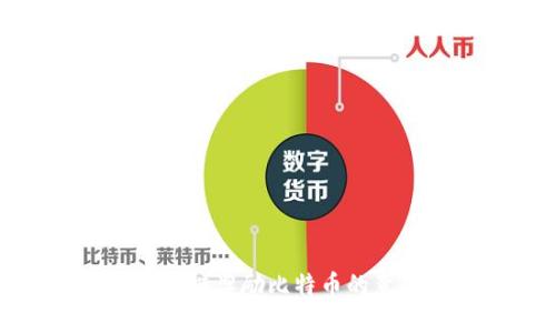 深入探讨区块链奖励比特币的意图及其影响