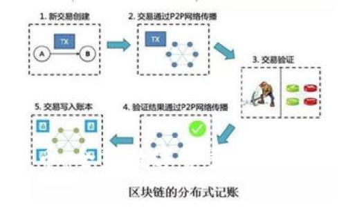 区块链Pra币：全新数字资产的崛起与前景分析