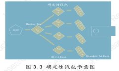 建议：tpWallet被盗怎么办？联系我们的客服邮箱获