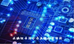 区块链币简介与未来趋势分析
