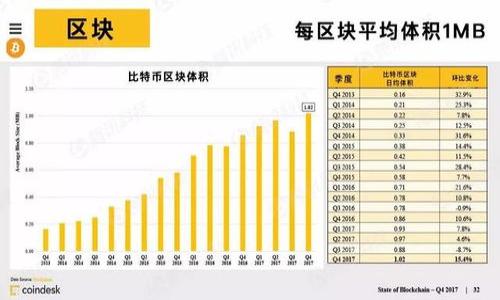 

如何解决tpWallet币不见的问题？详尽指南与解决策略