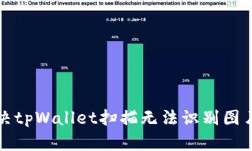 如何解决tpWallet扫描无法识别图片的问题