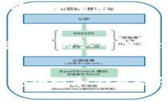 为了满足您的要求，我将为主题“tpWallet怎么卖出