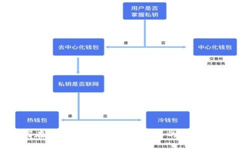 如何在tpWallet官网同步您的资产和数据