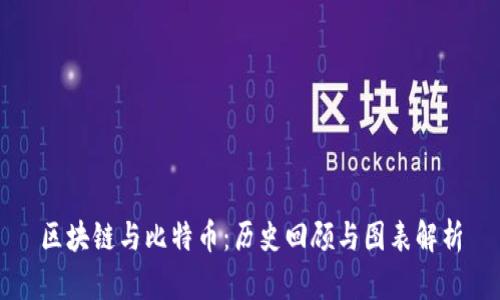 区块链与比特币：历史回顾与图表解析