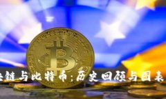 区块链与比特币：历史回顾与图表解析