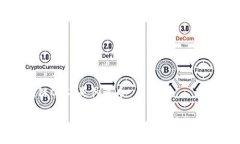 区块链CPCT是什么币深入了解CPCT：区块链中的新兴