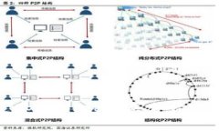 如何通过tpWallet购买合约的详细指南