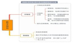 币圈区块链：谁在掌控这项新兴产业？