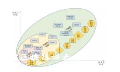 深入了解区块链四大主流币及其潜力