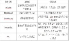 如何解决tpWallet无法退出账号的问题