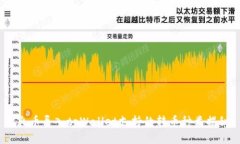  火币导入tpWallet支持的转币种类揭秘