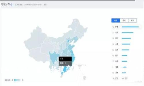 tpWallet一键迁移被盗的解决方案与预防措施