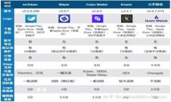 优质 如何查询区块链的收币交易：全面指南