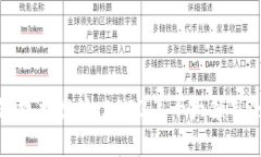 最新虚拟区块链技术龙头：2023年十大领军企业与