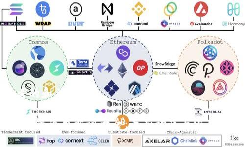 思考的和关键词

 区块链战争解说大全：最新动态与深入解析
