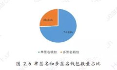 区块链平台转币指南：如何安全快速转移数字货