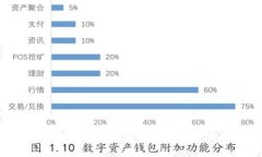 币老狮讲区块链：深入理解区块链技术的未来与
