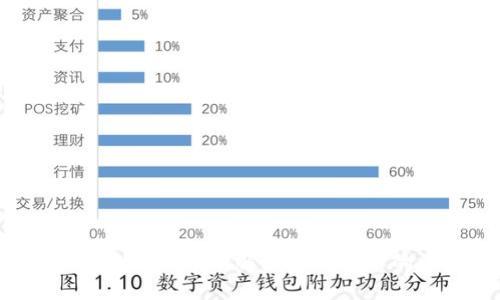 币老狮讲区块链：深入理解区块链技术的未来与应用
