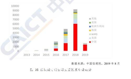 2023年最新区块链投资策略及市场分析