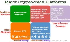 如何在tpWallet中查找自己的地址
