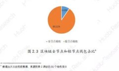 tpWallet如何实现转账到合约地址的详细指南